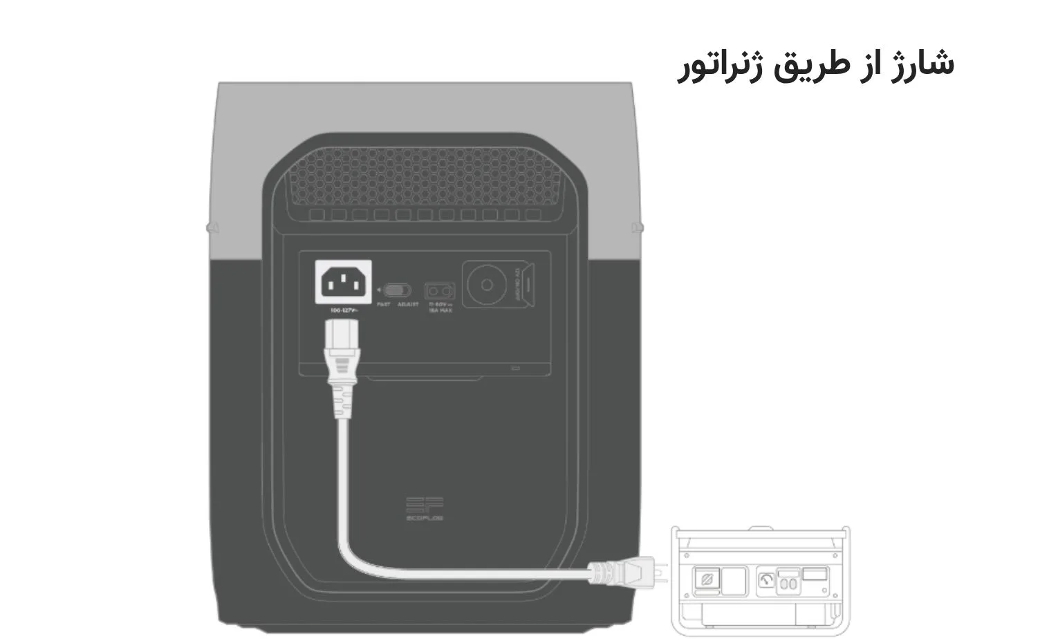 راهنمای استفاده از پاور استیشن اکوفلو مدل Delta 3 Max راهنمای استفاده از پاور استیشن اکوفلو مدل Delta 3 Max