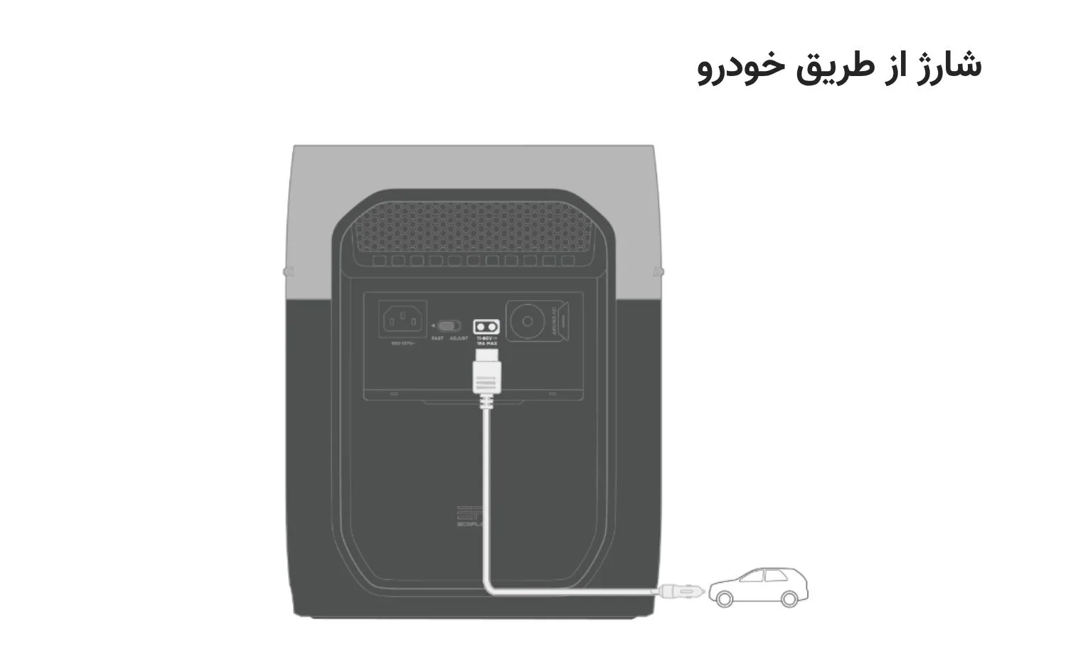 راهنمای استفاده از پاور استیشن اکوفلو مدل Delta 3 Max راهنمای استفاده از پاور استیشن اکوفلو مدل Delta 3 Max