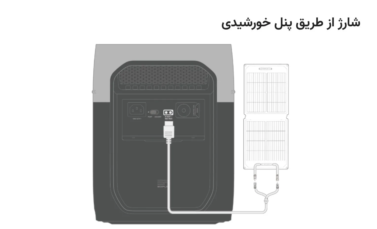 راهنمای استفاده از پاور استیشن اکوفلو مدل Delta 3 Max راهنمای استفاده از پاور استیشن اکوفلو مدل Delta 3 Max