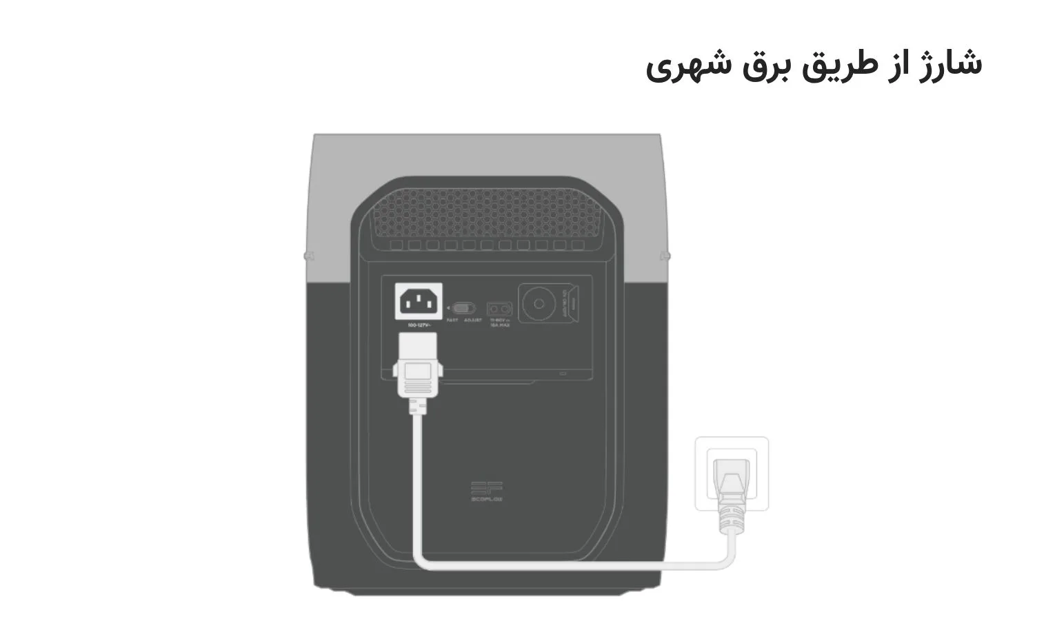 راهنمای استفاده از پاور استیشن اکوفلو مدل Delta 3 Max راهنمای استفاده از پاور استیشن اکوفلو مدل Delta 3 Max