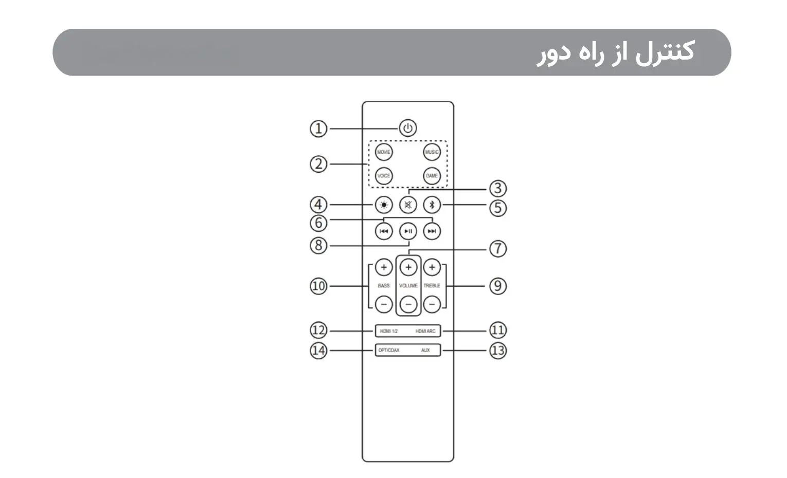 راهنمای استفاده از ساندبار ادیفایر مدل B700 راهنمای استفاده از ساندبار ادیفایر مدل B700