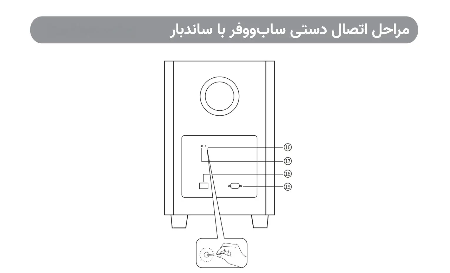 راهنمای استفاده از ساندبار ادیفایر مدل B700 راهنمای استفاده از ساندبار ادیفایر مدل B700