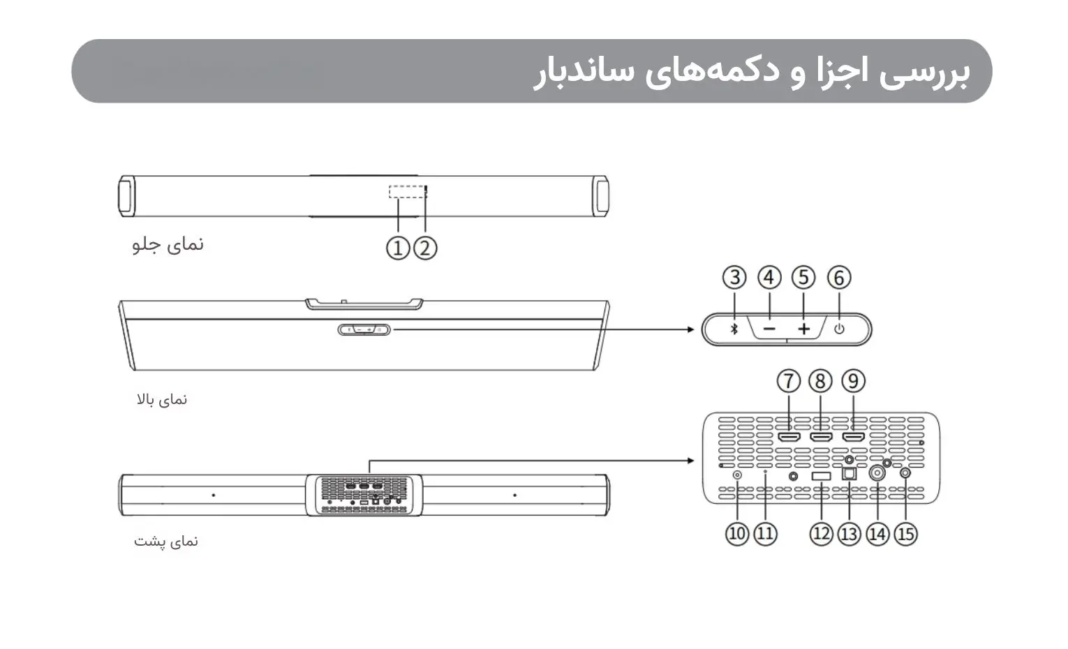 راهنمای استفاده از ساندبار ادیفایر مدل B700 راهنمای استفاده از ساندبار ادیفایر مدل B700