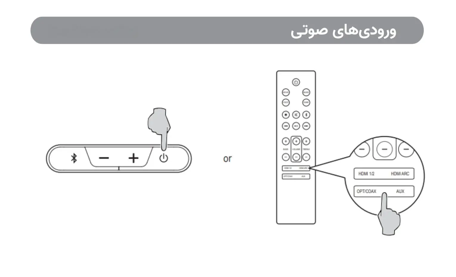 راهنمای استفاده از ساندبار ادیفایر مدل B700 راهنمای استفاده از ساندبار ادیفایر مدل B700