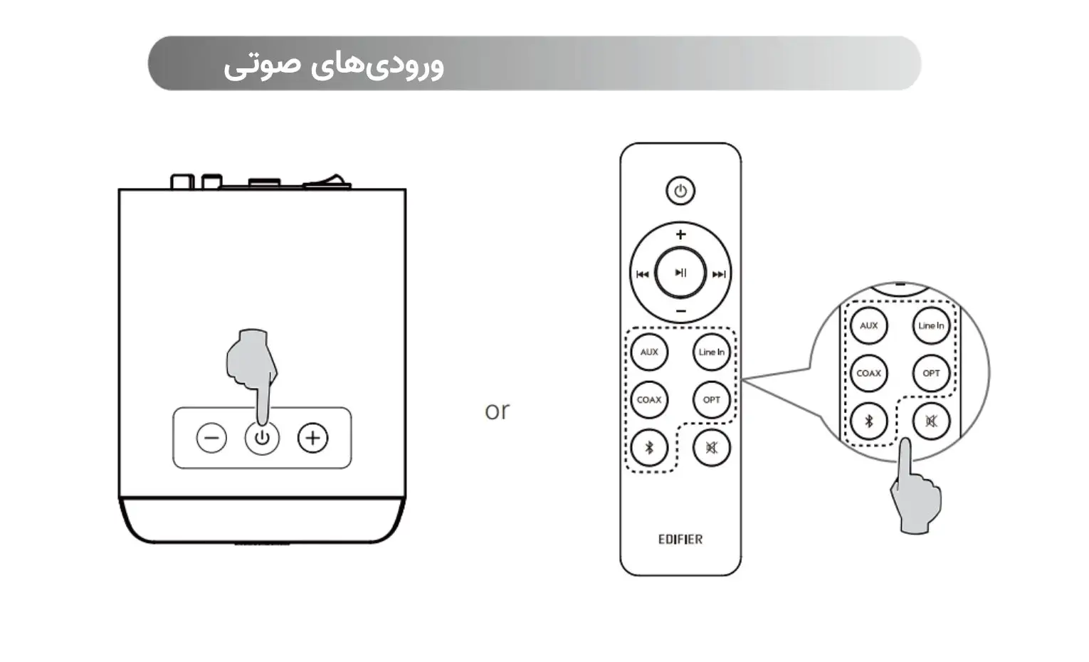 راهنمای استفاده از اسپیکر ادیفایر مدل M601DB راهنمای استفاده از اسپیکر ادیفایر مدل M601DB