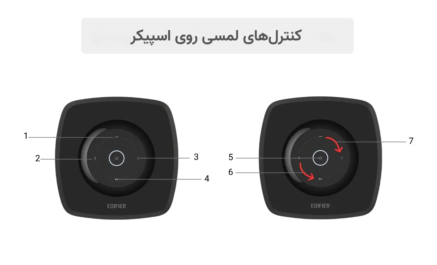 راهنمای استفاده اسپیکر ادیفایر مدل MS50A راهنمای استفاده اسپیکر ادیفایر مدل MS50A