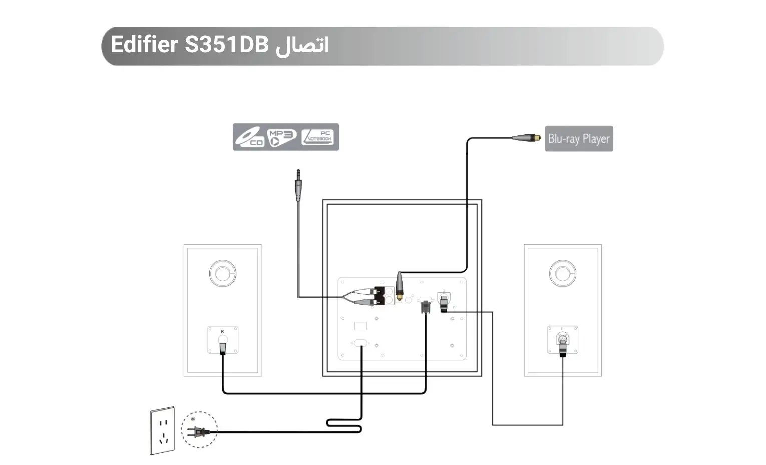 راهنمای استفاده از اسپیکر ادیفایر مدل S351DB راهنمای استفاده از اسپیکر ادیفایر مدل S351DB