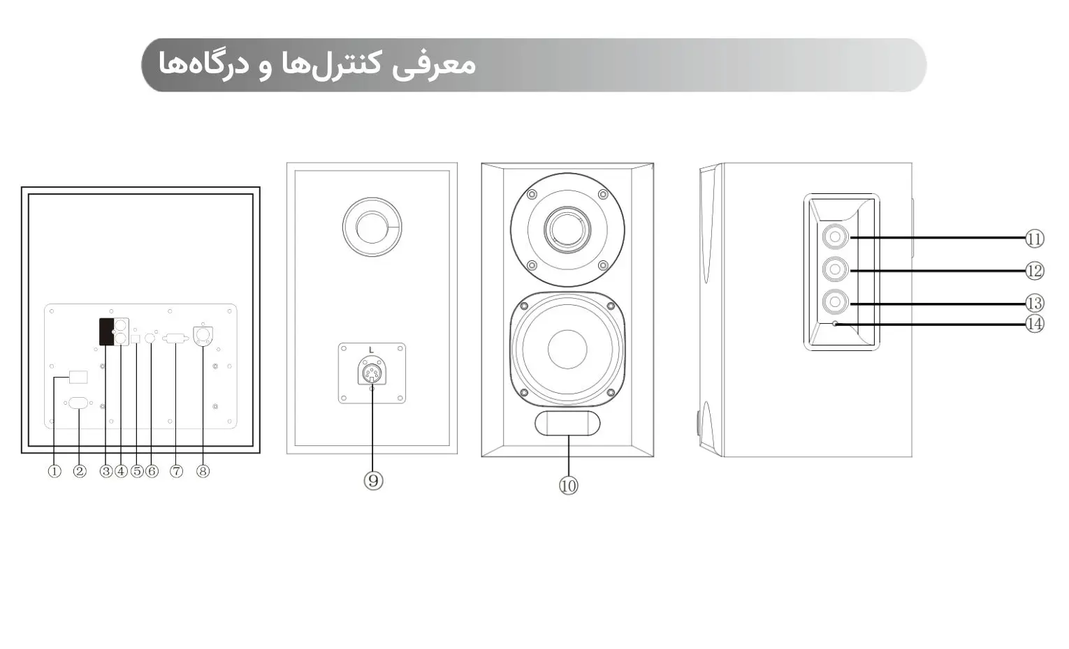 راهنمای استفاده از اسپیکر ادیفایر مدل S351DB راهنمای استفاده از اسپیکر ادیفایر مدل S351DB
