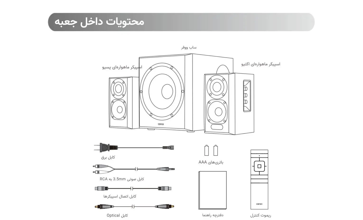 راهنمای استفاده از اسپیکر ادیفایر مدل S351DB راهنمای استفاده از اسپیکر ادیفایر مدل S351DB