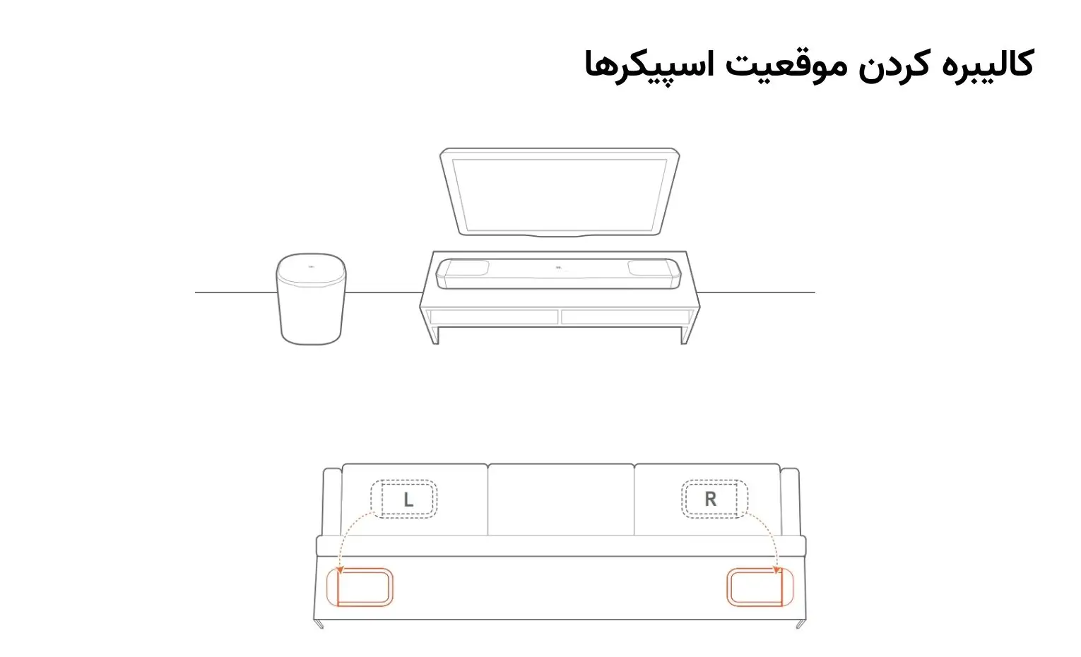 راهنمای استفاده از ساندبار جی بی ال مدل Bar 1000 MK2 راهنمای استفاده از ساندبار جی بی ال مدل Bar 1000 MK2
