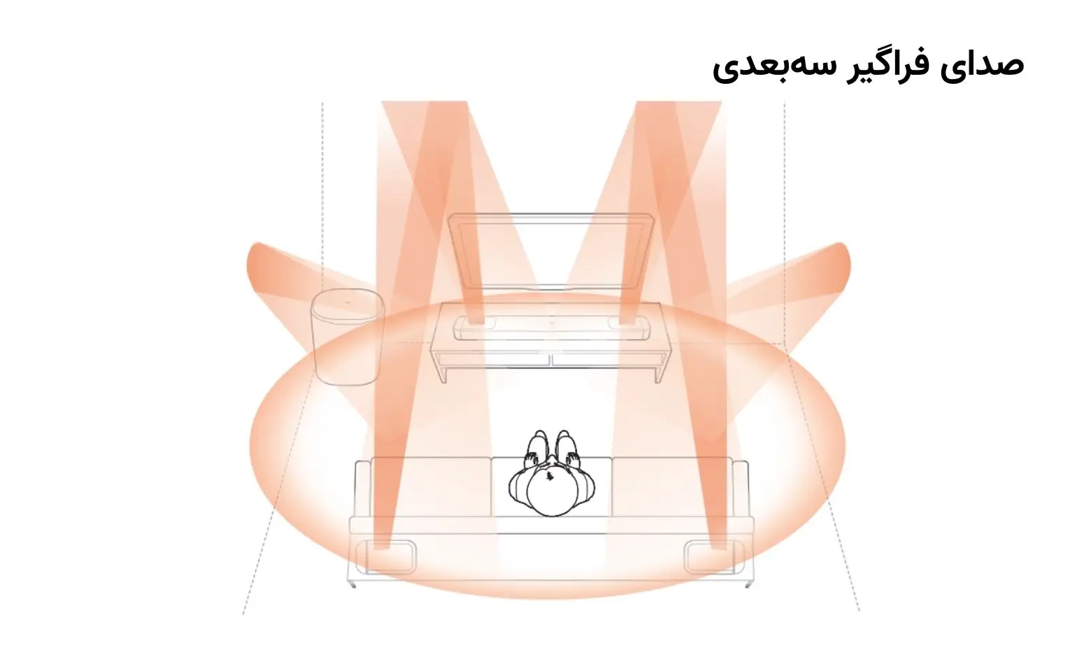 راهنمای استفاده از ساندبار جی بی ال مدل Bar 1000 MK2 راهنمای استفاده از ساندبار جی بی ال مدل Bar 1000 MK2