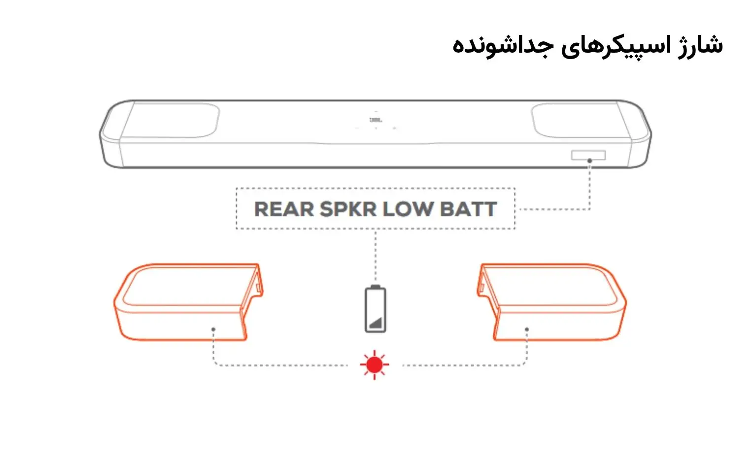 راهنمای استفاده از ساندبار جی بی ال مدل Bar 1000 MK2 راهنمای استفاده از ساندبار جی بی ال مدل Bar 1000 MK2