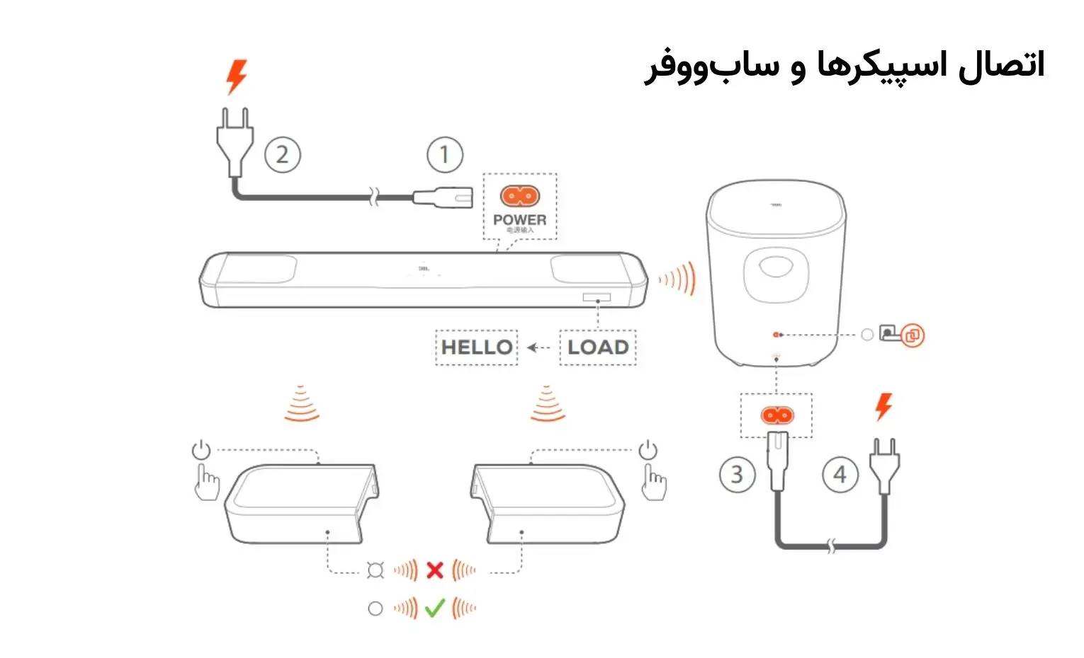 راهنمای استفاده از ساندبار جی بی ال مدل Bar 1000 MK2 راهنمای استفاده از ساندبار جی بی ال مدل Bar 1000 MK2