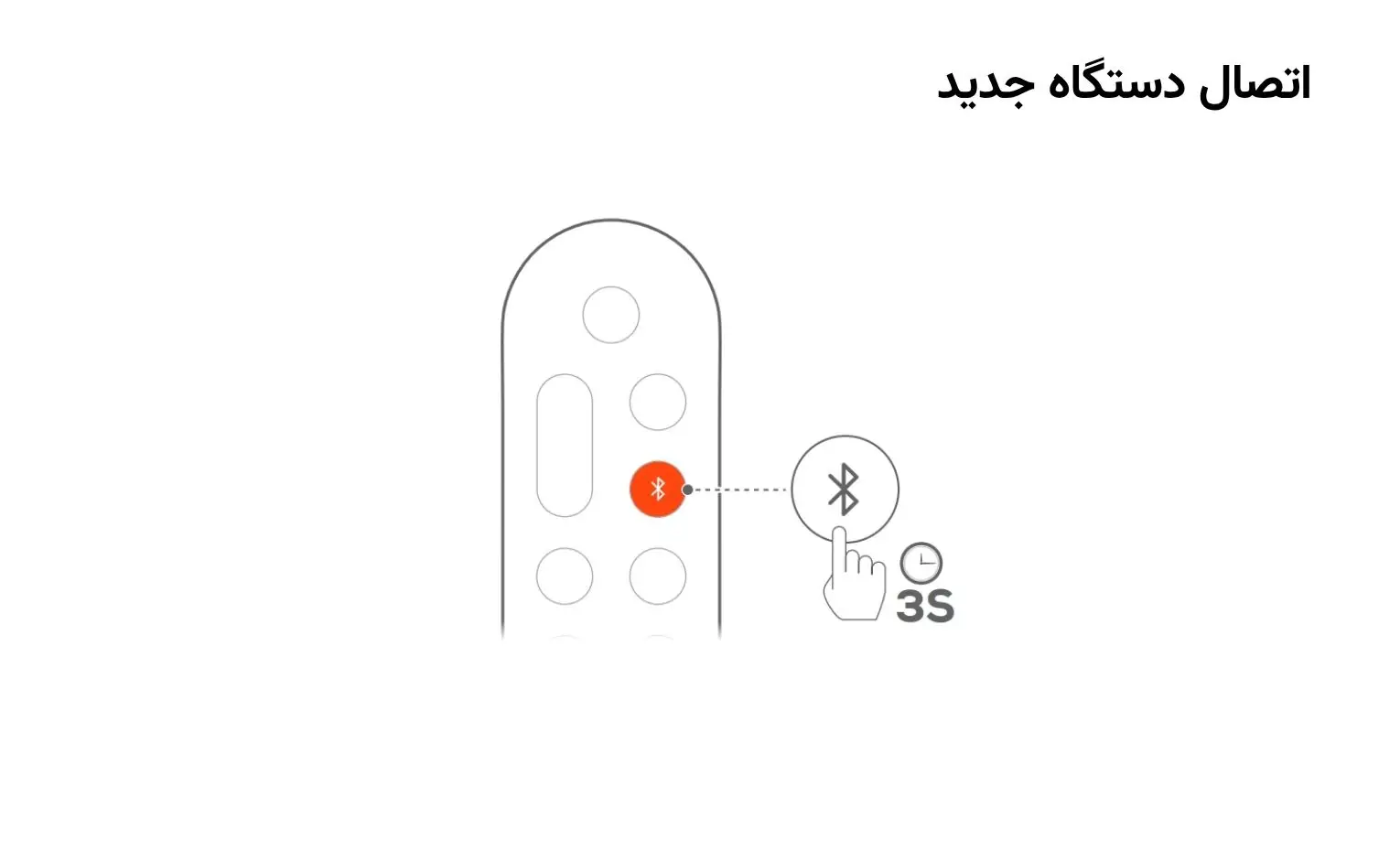 راهنمای استفاده از ساندبار جی بی ال مدل Bar 1000 MK2 راهنمای استفاده از ساندبار جی بی ال مدل Bar 1000 MK2