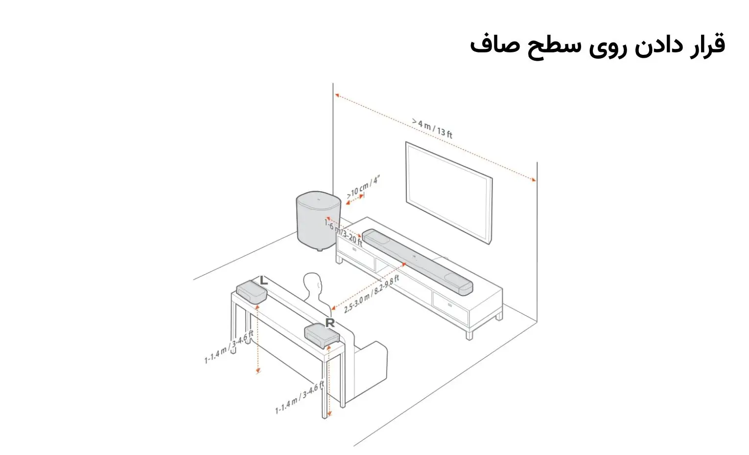 راهنمای استفاده از ساندبار جی بی ال مدل Bar 1000 MK2 راهنمای استفاده از ساندبار جی بی ال مدل Bar 1000 MK2