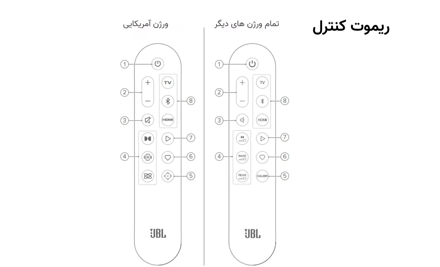 راهنمای استفاده از ساندبار جی بی ال مدل Bar 1000 MK2 راهنمای استفاده از ساندبار جی بی ال مدل Bar 1000 MK2