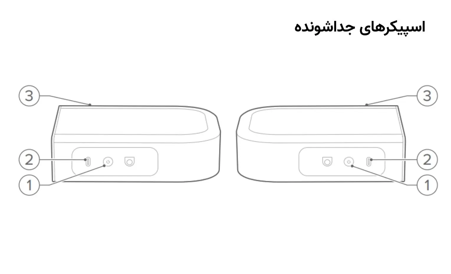 راهنمای استفاده از ساندبار جی بی ال مدل Bar 1000 MK2 راهنمای استفاده از ساندبار جی بی ال مدل Bar 1000 MK2