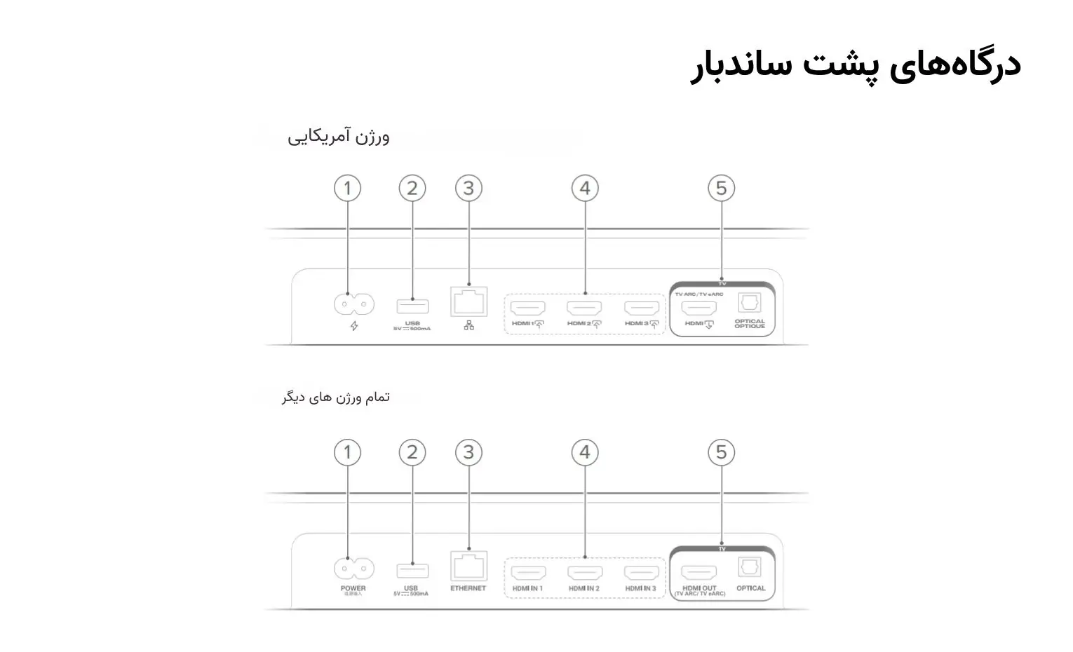 راهنمای استفاده از ساندبار جی بی ال مدل Bar 1000 MK2 راهنمای استفاده از ساندبار جی بی ال مدل Bar 1000 MK2