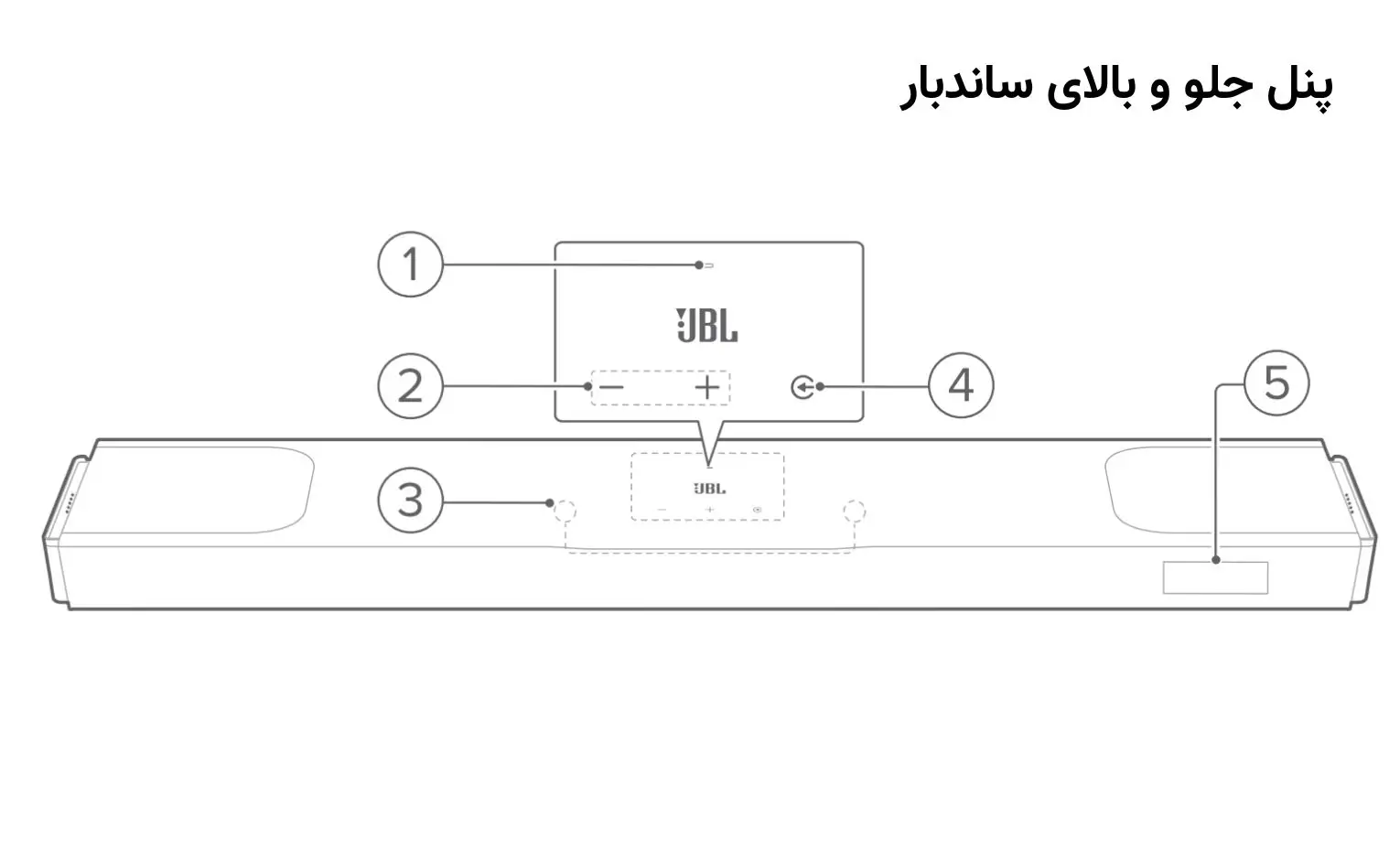 راهنمای استفاده از ساندبار جی بی ال مدل Bar 1000 MK2 راهنمای استفاده از ساندبار جی بی ال مدل Bar 1000 MK2