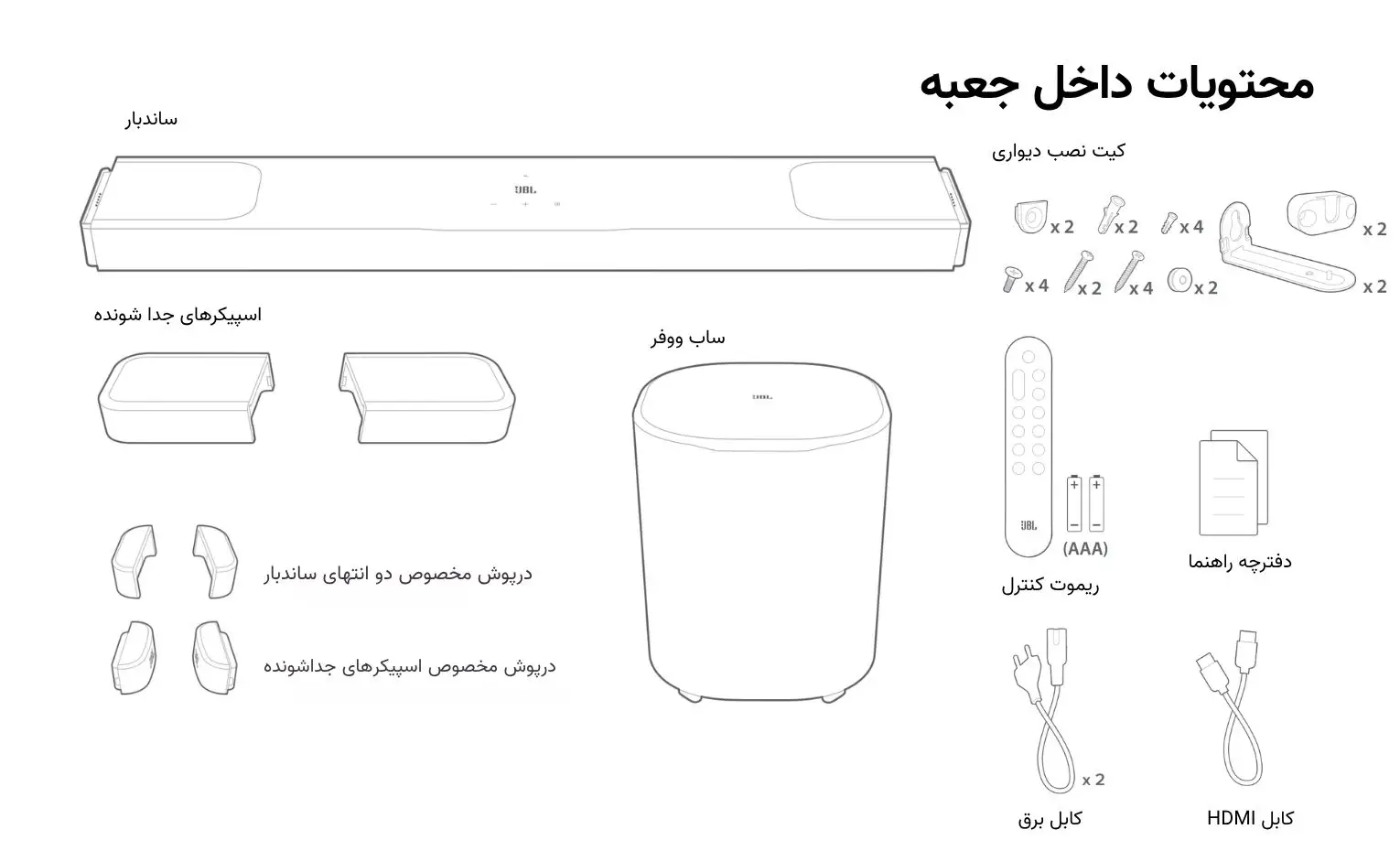 راهنمای استفاده از ساندبار جی بی ال مدل Bar 1000 MK2 راهنمای استفاده از ساندبار جی بی ال مدل Bar 1000 MK2