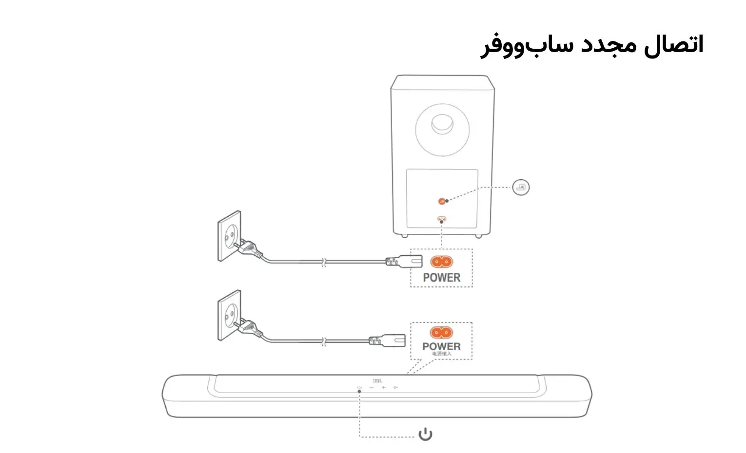 راهنمای استفاده از ساندبار JBL Bar 2.1 Deep Bass (MK2) راهنمای استفاده از ساندبار JBL Bar 2.1 Deep Bass (MK2)