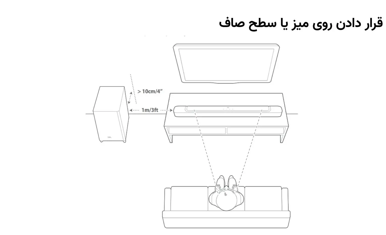 راهنمای استفاده از ساندبار JBL Bar 2.1 Deep Bass (MK2) راهنمای استفاده از ساندبار JBL Bar 2.1 Deep Bass (MK2)