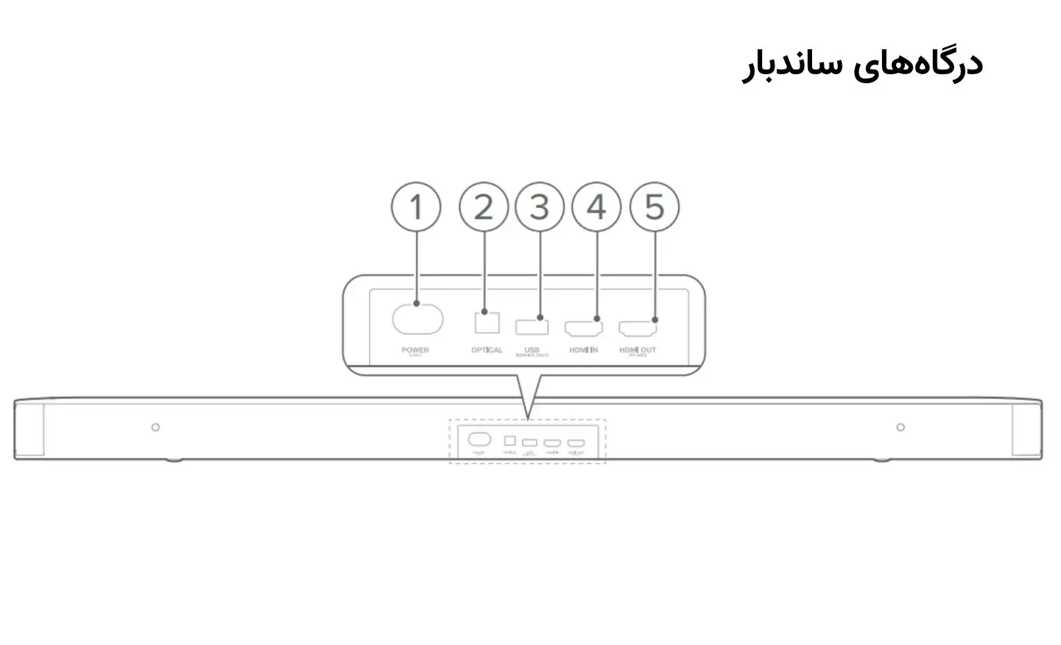 راهنمای استفاده از ساندبار JBL Bar 2.1 Deep Bass (MK2) راهنمای استفاده از ساندبار JBL Bar 2.1 Deep Bass (MK2)