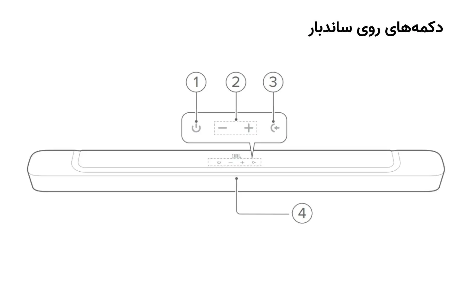راهنمای استفاده از ساندبار JBL Bar 2.1 Deep Bass (MK2) راهنمای استفاده از ساندبار JBL Bar 2.1 Deep Bass (MK2)