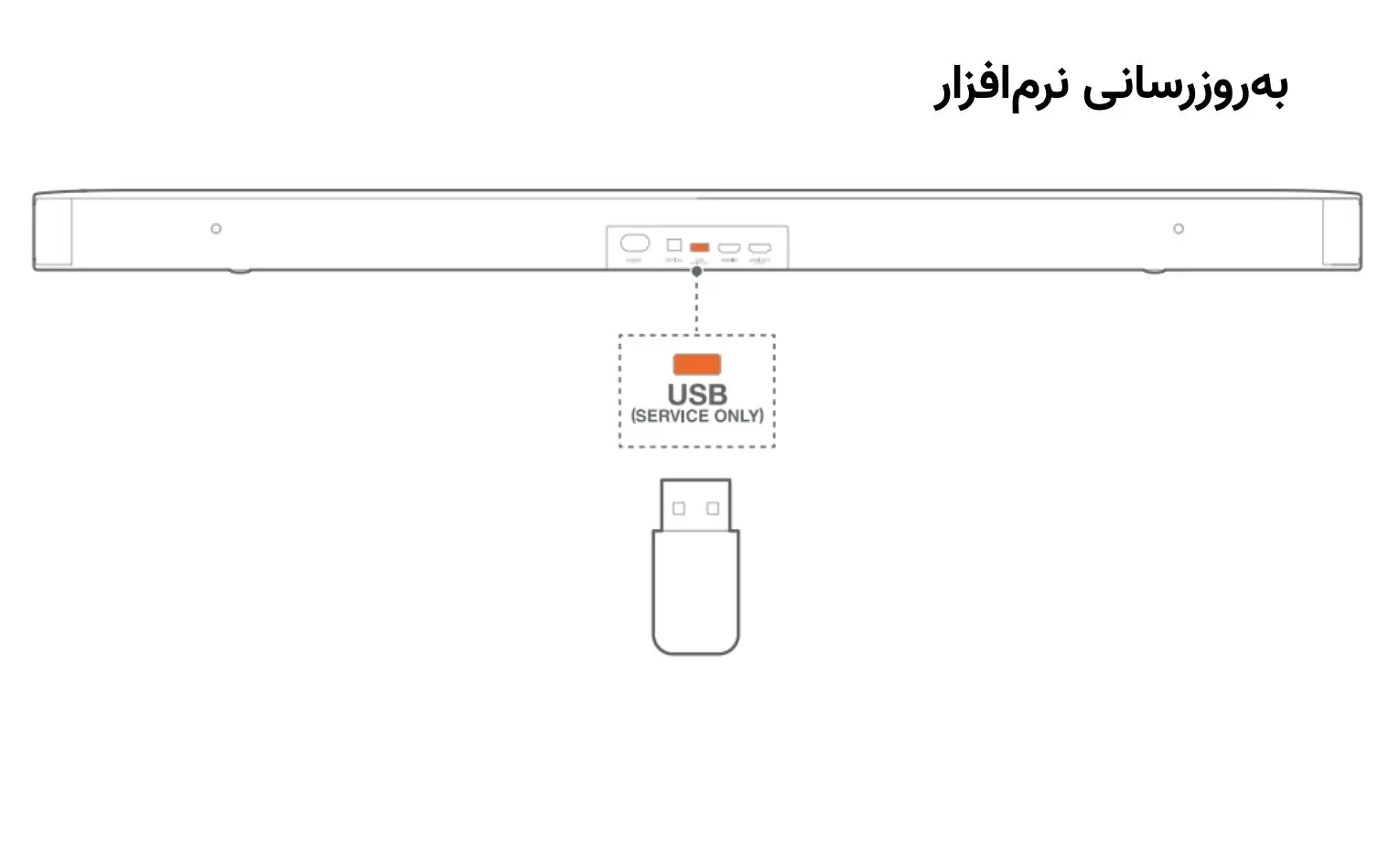راهنمای استفاده از ساندبار JBL Bar 2.1 Deep Bass (MK2) راهنمای استفاده از ساندبار JBL Bar 2.1 Deep Bass (MK2)