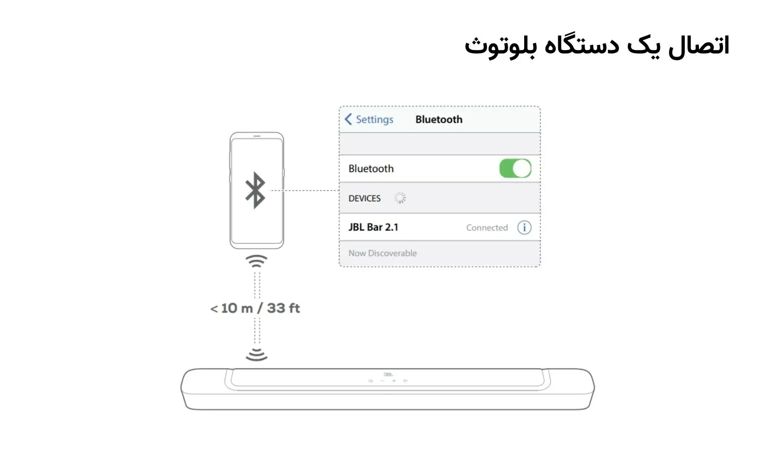 راهنمای استفاده از ساندبار JBL Bar 2.1 Deep Bass (MK2) راهنمای استفاده از ساندبار JBL Bar 2.1 Deep Bass (MK2)
