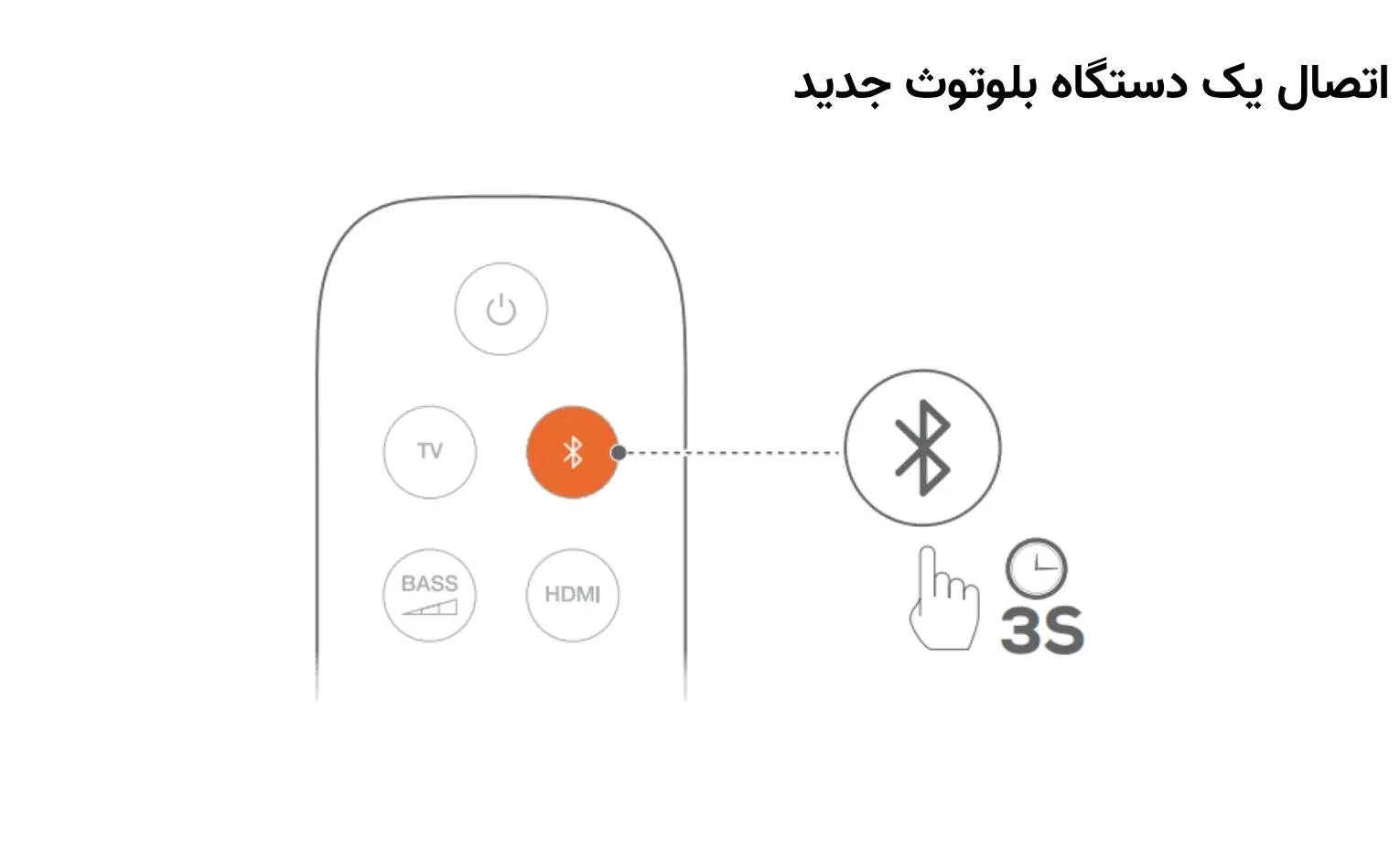 راهنمای استفاده از ساندبار JBL Bar 2.1 Deep Bass (MK2) راهنمای استفاده از ساندبار JBL Bar 2.1 Deep Bass (MK2)