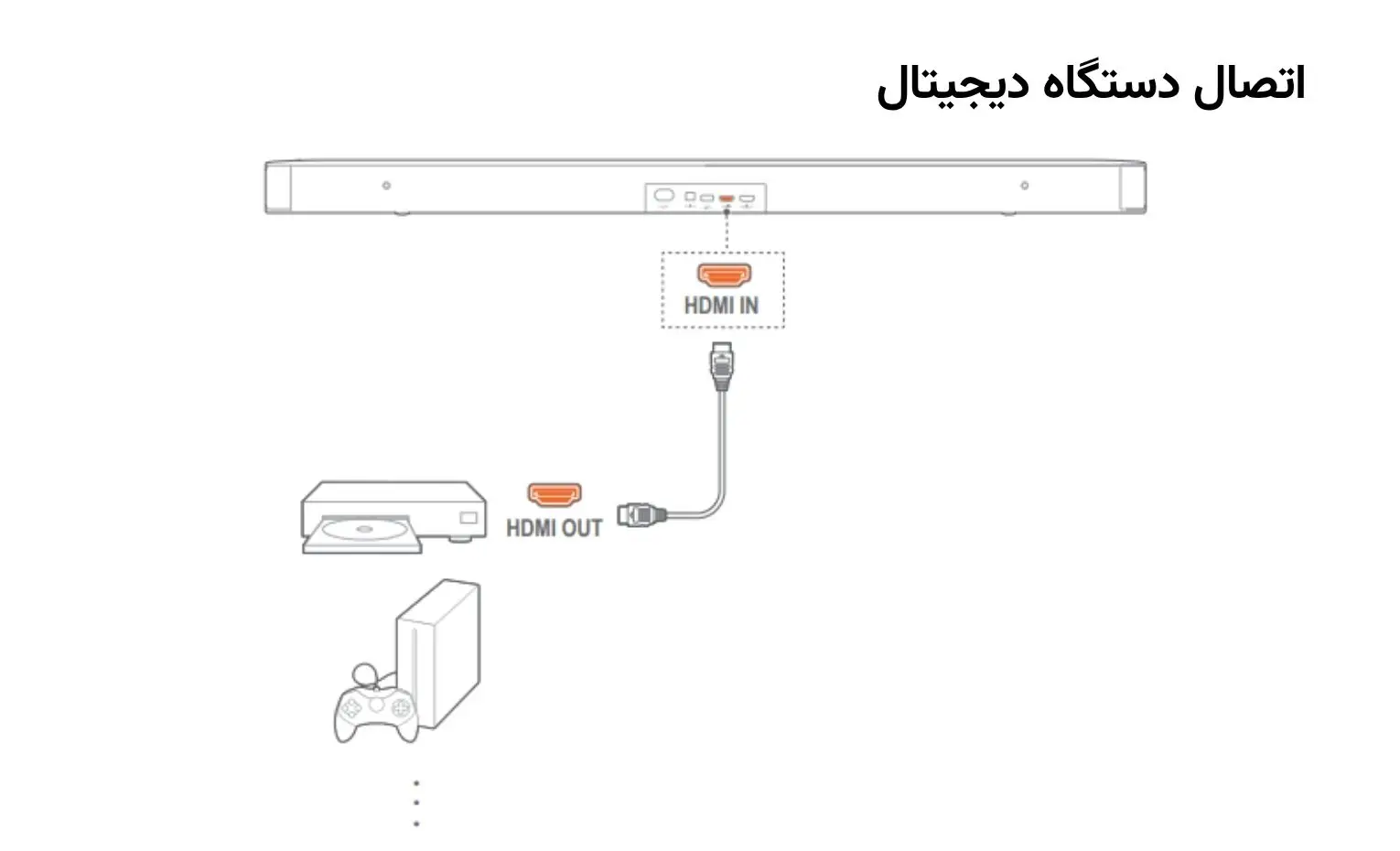 راهنمای استفاده از ساندبار JBL Bar 2.1 Deep Bass (MK2) راهنمای استفاده از ساندبار JBL Bar 2.1 Deep Bass (MK2)