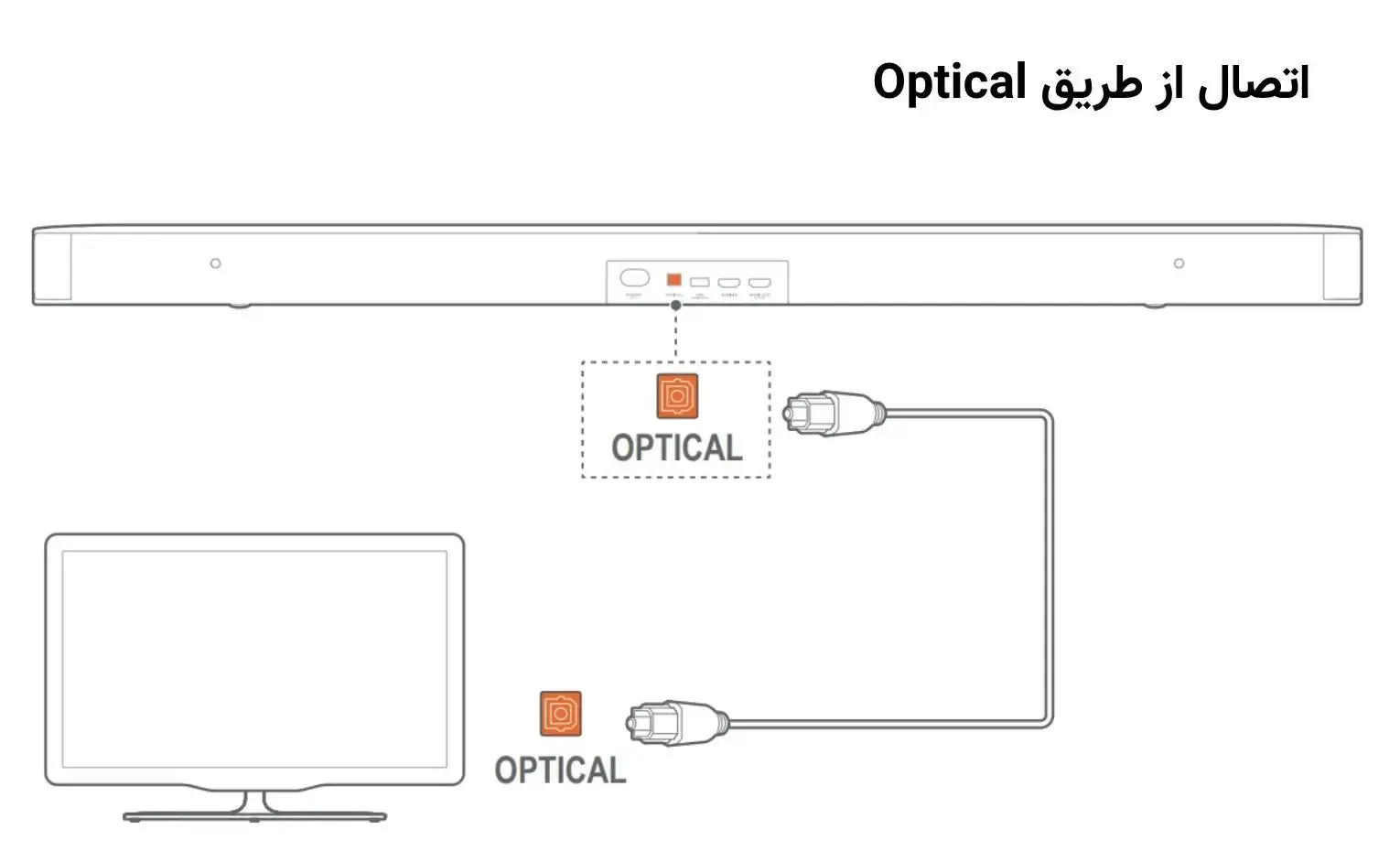 راهنمای استفاده از ساندبار JBL Bar 2.1 Deep Bass (MK2) راهنمای استفاده از ساندبار JBL Bar 2.1 Deep Bass (MK2)