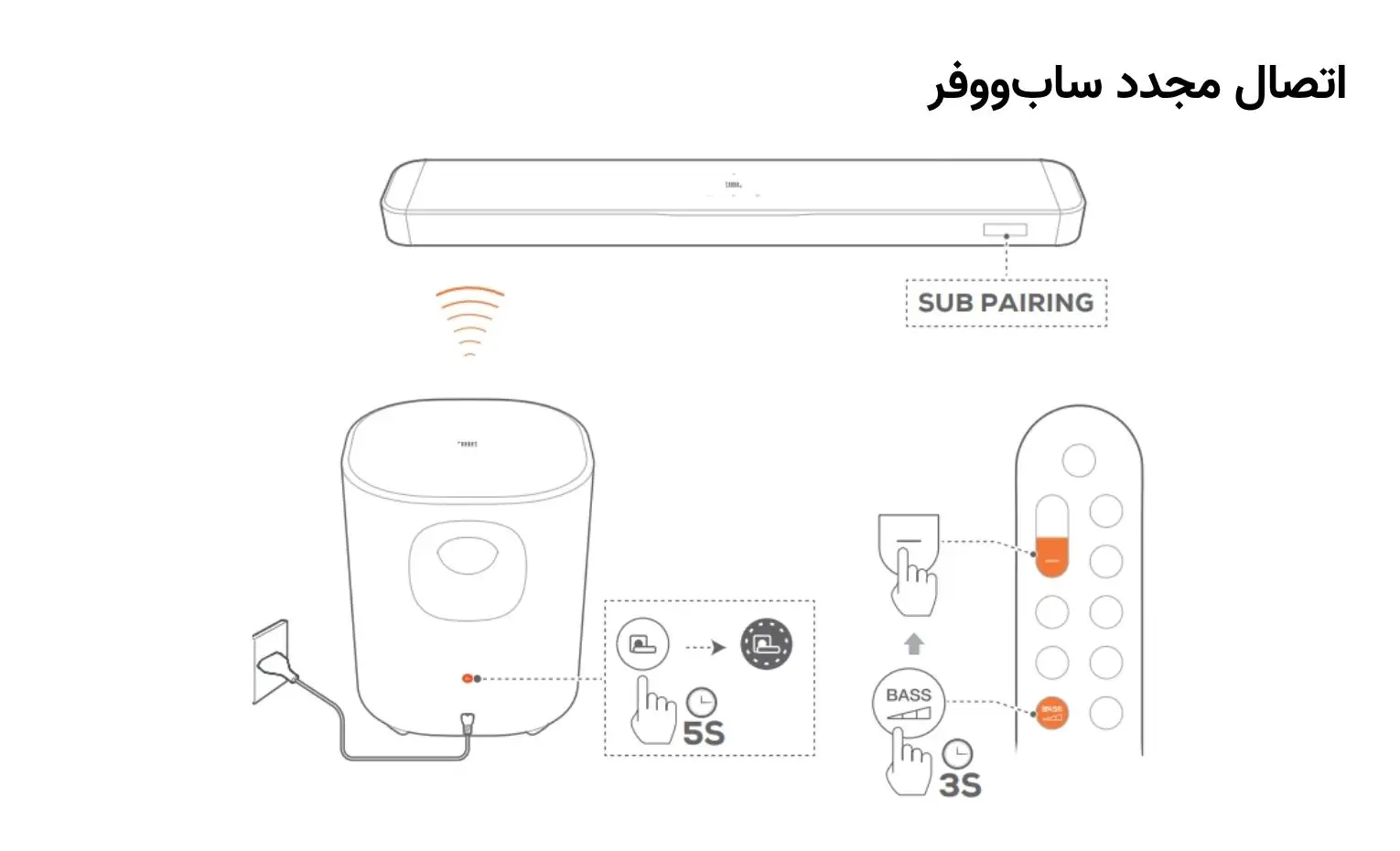 راهنمای استفاده از ساندبار جی بی ال مدل Bar 800 MK2 راهنمای استفاده از ساندبار جی بی ال مدل Bar 800 MK2