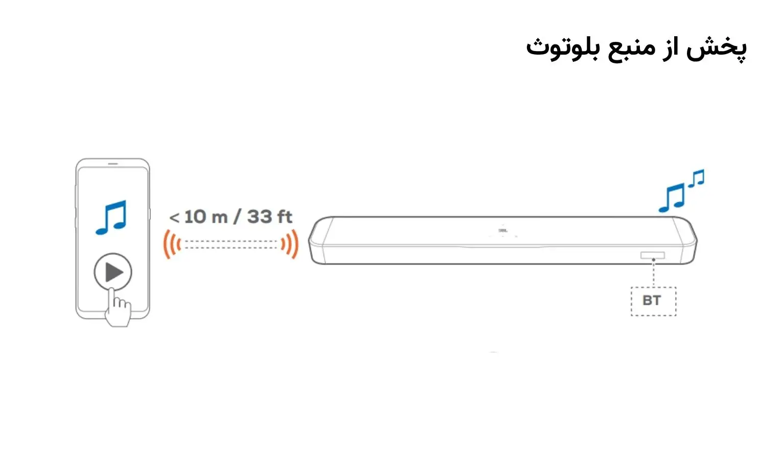 راهنمای استفاده از ساندبار جی بی ال مدل Bar 800 MK2 راهنمای استفاده از ساندبار جی بی ال مدل Bar 800 MK2