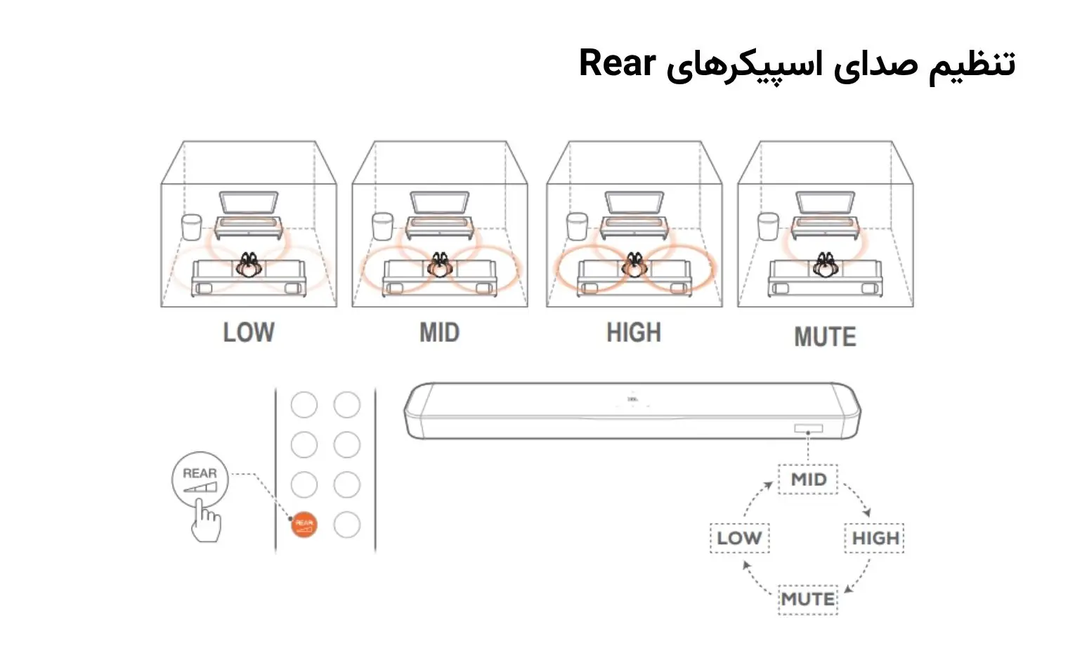 راهنمای استفاده از ساندبار جی بی ال مدل Bar 800 MK2 راهنمای استفاده از ساندبار جی بی ال مدل Bar 800 MK2