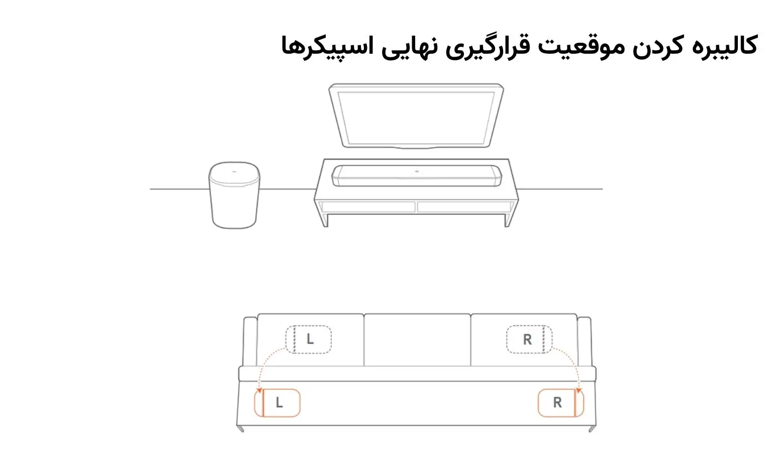 راهنمای استفاده از ساندبار جی بی ال مدل Bar 800 MK2 راهنمای استفاده از ساندبار جی بی ال مدل Bar 800 MK2