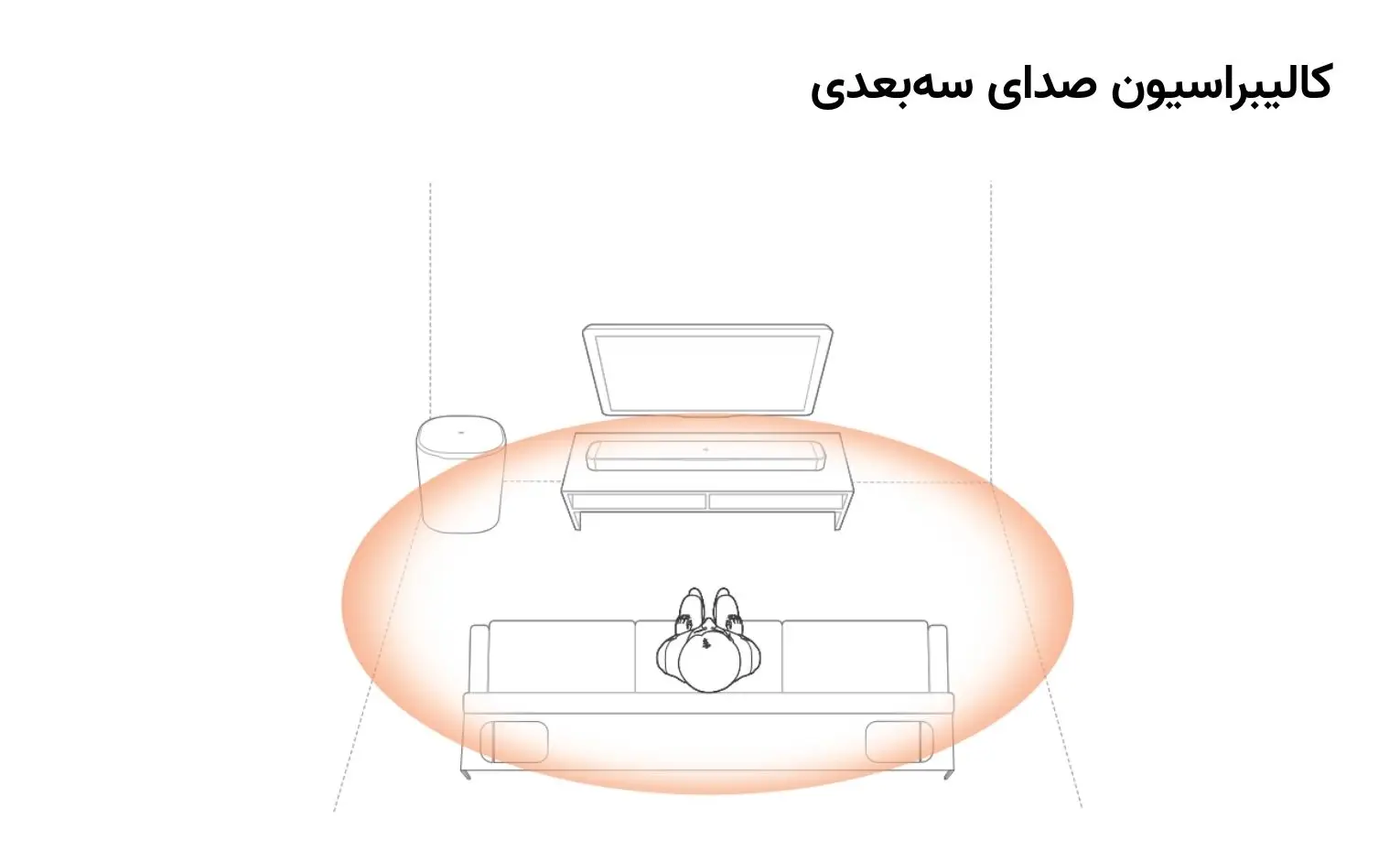 راهنمای استفاده از ساندبار جی بی ال مدل Bar 800 MK2 راهنمای استفاده از ساندبار جی بی ال مدل Bar 800 MK2