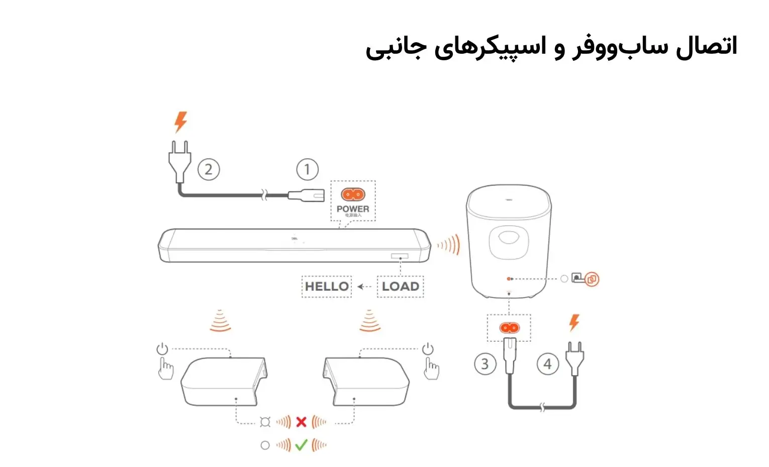 راهنمای استفاده از ساندبار جی بی ال مدل Bar 800 MK2 راهنمای استفاده از ساندبار جی بی ال مدل Bar 800 MK2