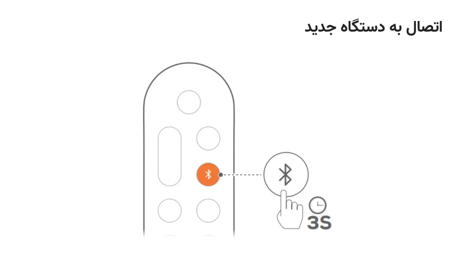 راهنمای استفاده از ساندبار جی بی ال مدل Bar 800 MK2 راهنمای استفاده از ساندبار جی بی ال مدل Bar 800 MK2