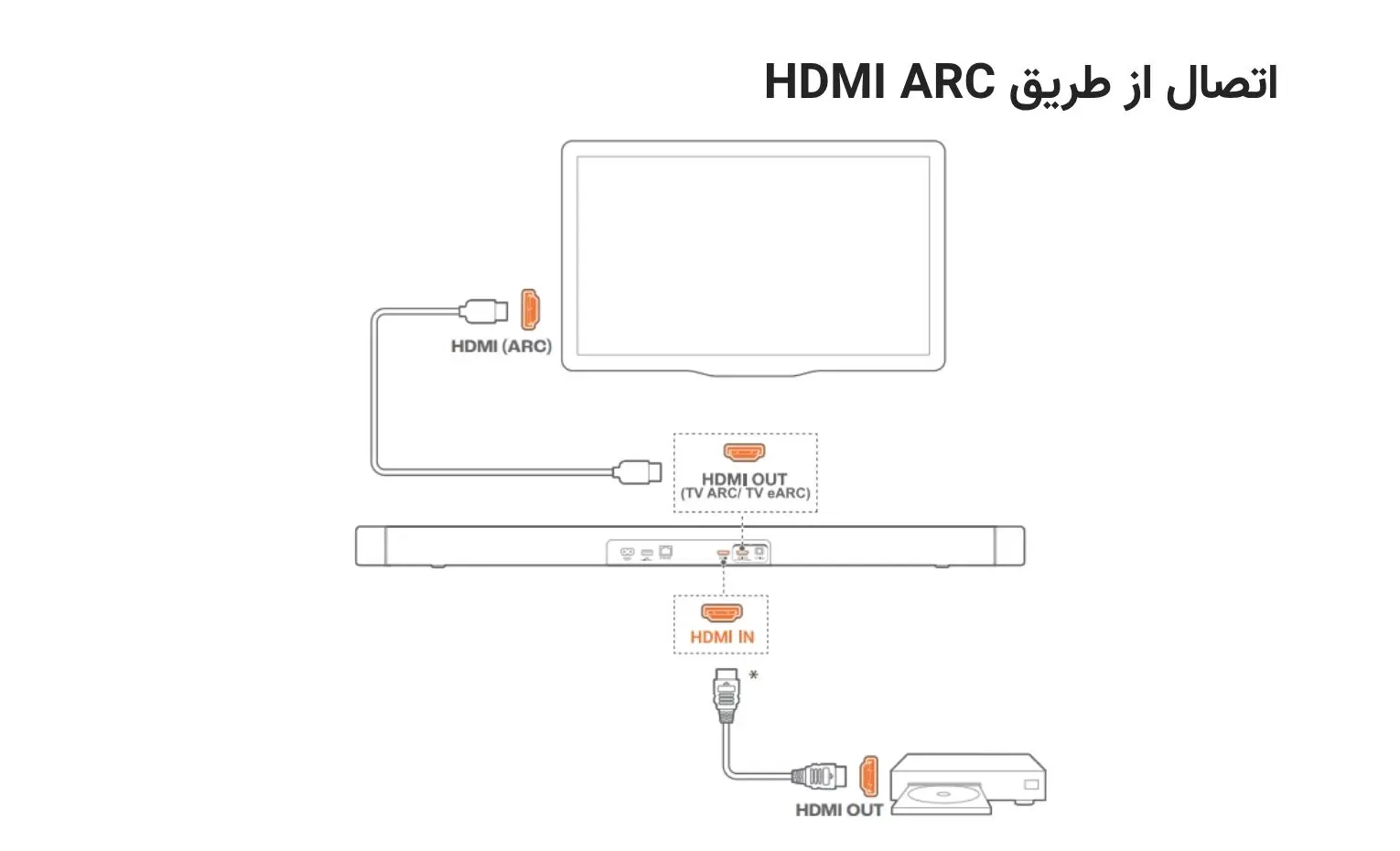 راهنمای استفاده از ساندبار جی بی ال مدل Bar 800 MK2 راهنمای استفاده از ساندبار جی بی ال مدل Bar 800 MK2