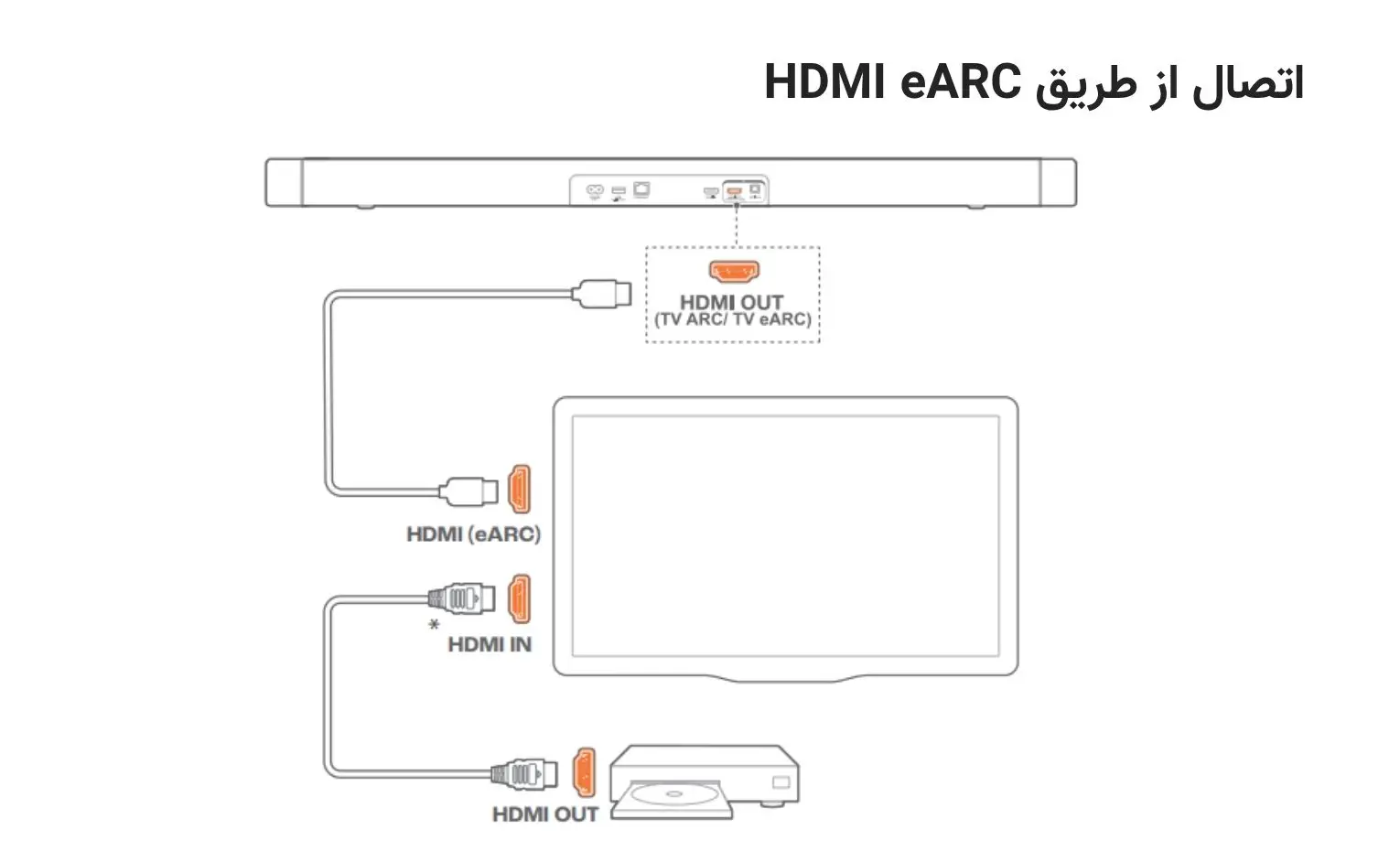 راهنمای استفاده از ساندبار جی بی ال مدل Bar 800 MK2 راهنمای استفاده از ساندبار جی بی ال مدل Bar 800 MK2