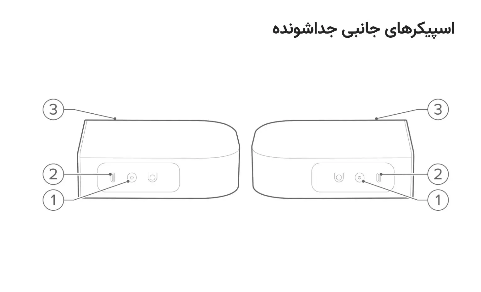 راهنمای استفاده از ساندبار جی بی ال مدل Bar 800 MK2 راهنمای استفاده از ساندبار جی بی ال مدل Bar 800 MK2