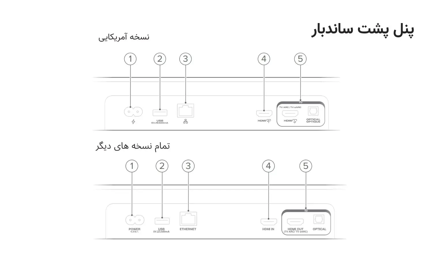 راهنمای استفاده از ساندبار جی بی ال مدل Bar 800 MK2 راهنمای استفاده از ساندبار جی بی ال مدل Bar 800 MK2
