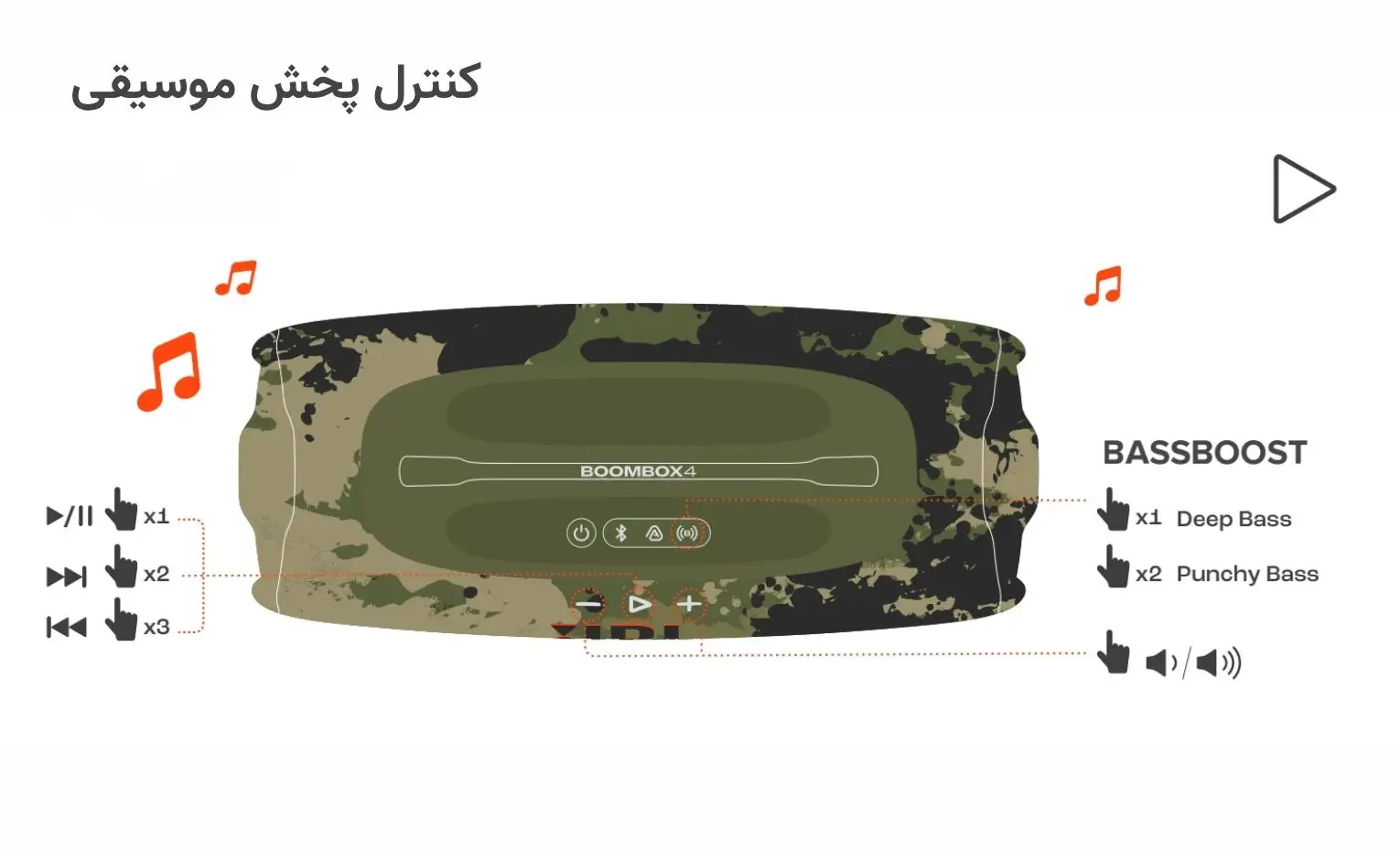 راهنمای استفاده از اسپیکر جی بی ال مدل BOOMBOX 4 راهنمای استفاده از اسپیکر جی بی ال مدل BOOMBOX 4