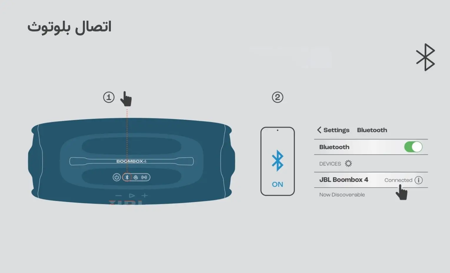 راهنمای استفاده از اسپیکر جی بی ال مدل BOOMBOX 4 راهنمای استفاده از اسپیکر جی بی ال مدل BOOMBOX 4