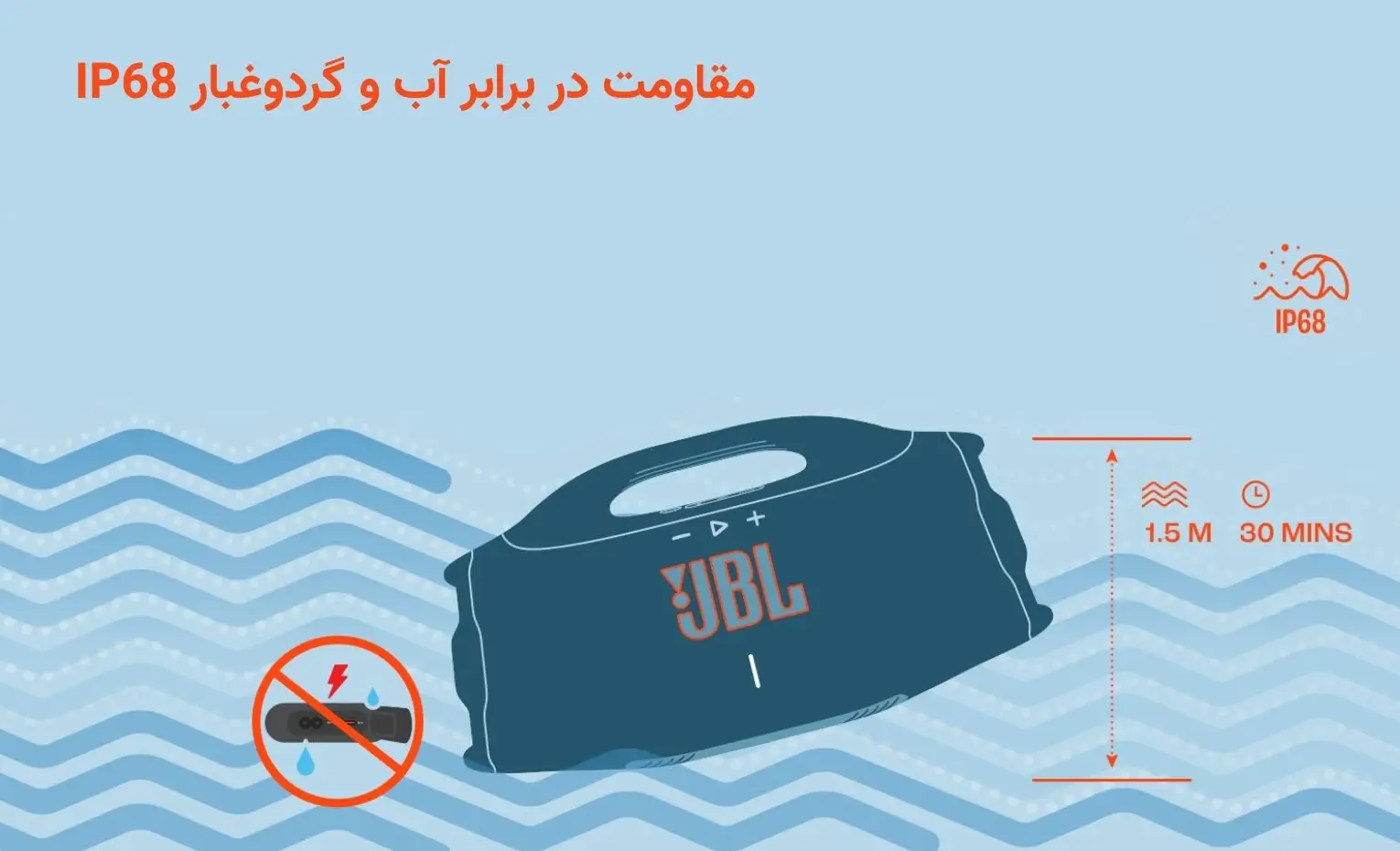 راهنمای استفاده از اسپیکر جی بی ال مدل BOOMBOX 4 راهنمای استفاده از اسپیکر جی بی ال مدل BOOMBOX 4