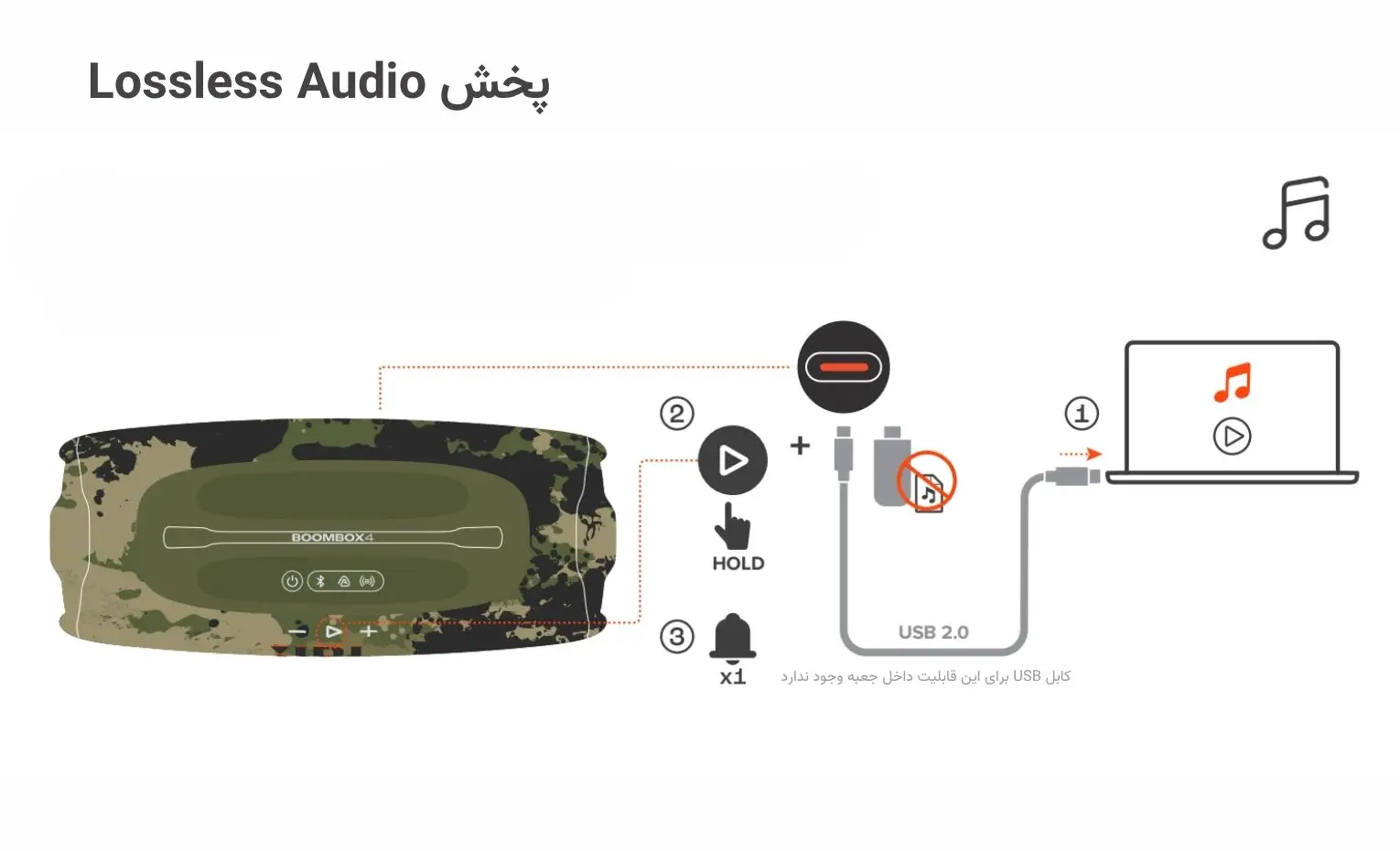 راهنمای استفاده از اسپیکر جی بی ال مدل BOOMBOX 4 راهنمای استفاده از اسپیکر جی بی ال مدل BOOMBOX 4