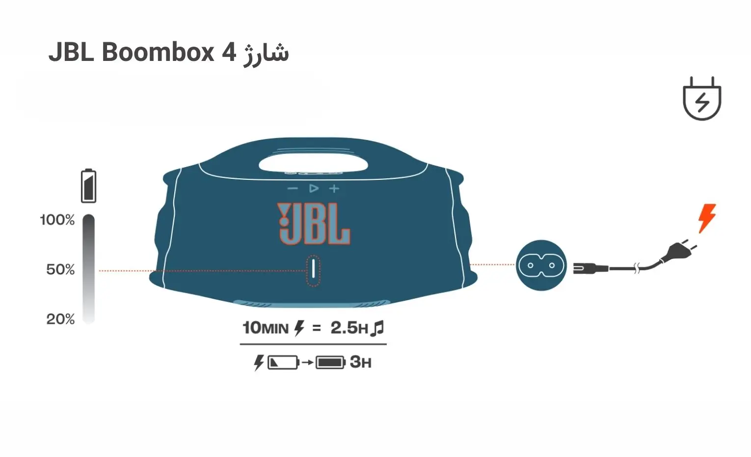 راهنمای استفاده از اسپیکر جی بی ال مدل BOOMBOX 4 راهنمای استفاده از اسپیکر جی بی ال مدل BOOMBOX 4