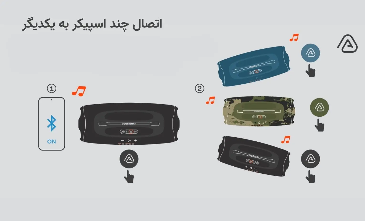 راهنمای استفاده از اسپیکر جی بی ال مدل BOOMBOX 4 راهنمای استفاده از اسپیکر جی بی ال مدل BOOMBOX 4